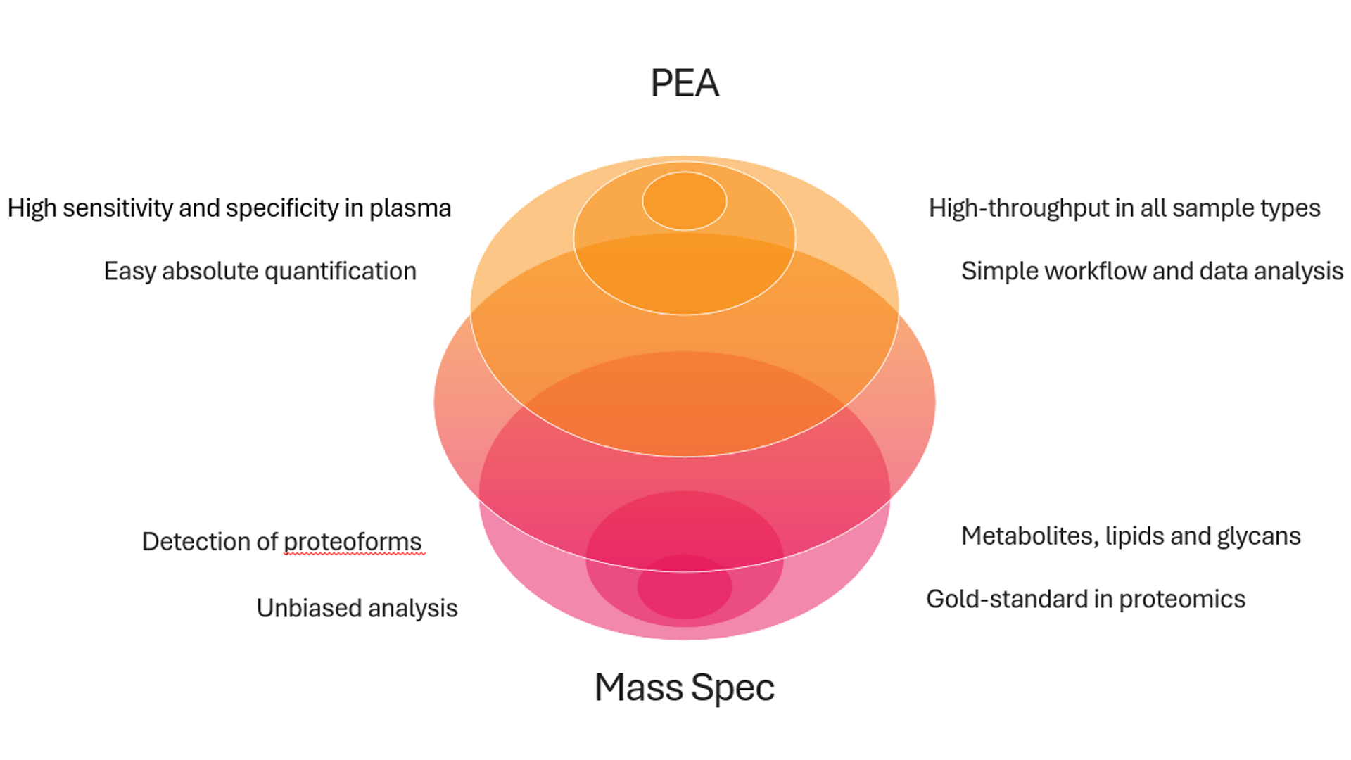 mass-spec-lp-resource-infographic-slide1-v3