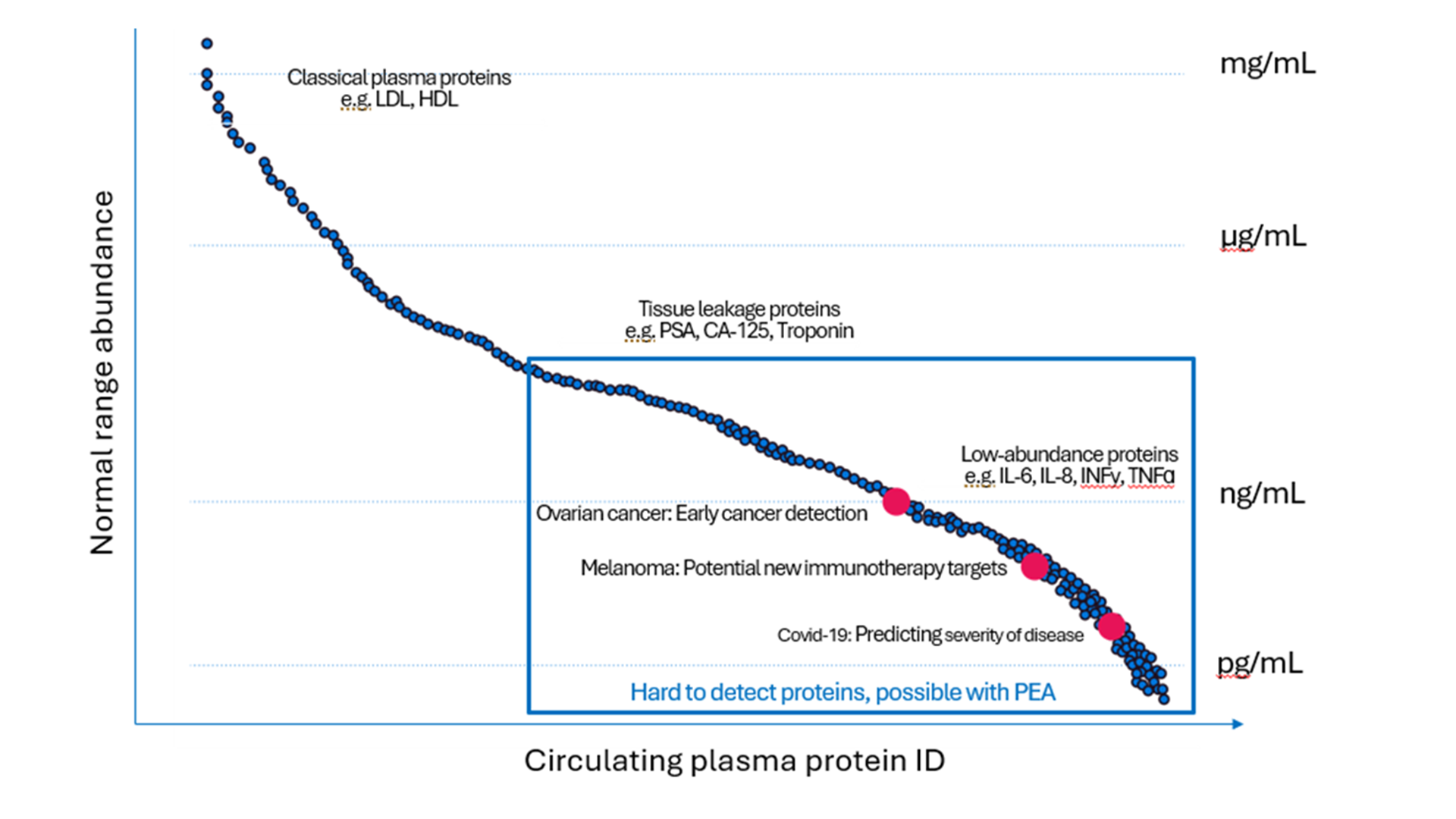mass-spec-lp-resource-infographic-slide2